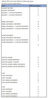 We did not find results for: Itr Forms Basics Of Income Tax