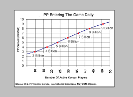 Osu Is Having Some Serious Pp Inflation And I Think It Is