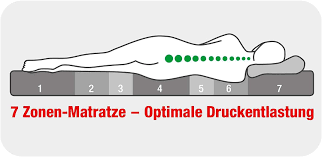 Die vita san von matratzen factory outlet (mfo) gibt es in unterschiedlichen härtegraden. Amazon De Mfo Matratzen Vitasan Komfort Medium 90x200 Luxuriose Matratze Mit 7 Zonen Pantera Kaltschaumkern Kaltschaumkern Oko Tex 100 Bezug