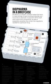 Fit different cup sizes 5. Who Shrank The Drug Factory Briefcase Sized Labs Could Transform Medicine