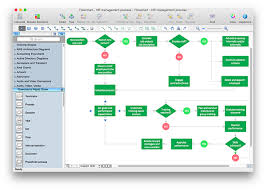 Top Three Best Visio Alternatives For Flowchart Visio Like