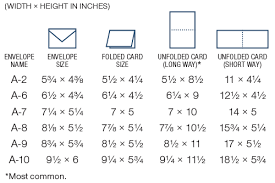 Invitation Envelople Size Chart