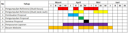 Kegiatan mar apr mei jun jul agt sept 1. Contoh Jadwal Penelitian Proposal Tugas Akhir Haidi Barasa