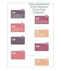 What is Timeline and How to Create It