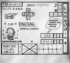 Pin Di Prediksi Togel Online