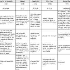 Maybe you would like to learn more about one of these? Pdf Improving Access To Data For Disability Related Research