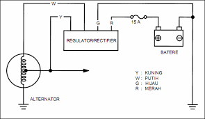 200+ gambar lucu bikin ngakak yang konyol dan gokil abis update terbaru 2018. Diagram Wiring Diagram Motor Scoopy Full Version Hd Quality Motor Scoopy Ezdiagram Fjfm It
