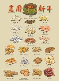 Pin By Raven Pang On Tu Cha Chinese New Year Food New Year S Food New Year S Snacks