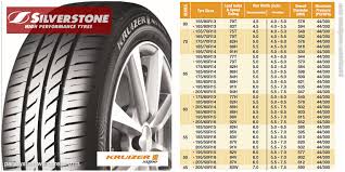 Kalau ada batu kena kat. Proton Saga 1 3l Vvt 2016 2019 Tyre Information Parasystem Infinity