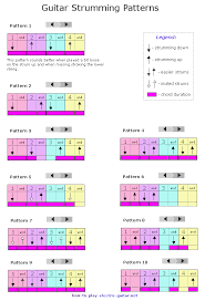 10 guitar strumming patterns for beginners guitar