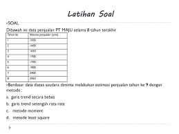 Metode least squares memberikan akurasi yang cukup baik pada hasil prediksi dan dengan komponen yang lebih banyak. Teknik Peramalan Penjualan Ppt Download