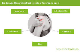 Daraus entstehen dann verbrennungsprodukte, bei denen meist enthalten ist. Verbrennungen Schweregrad Ursachen Behandlung