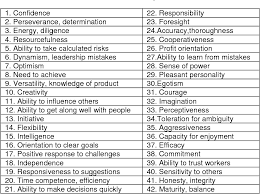 Pdf Concept Of Entrepreneurship And Entrepreneurs Traits And Characteristics Semantic Scholar