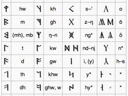Translation of the runes on the. Translation Of The Runes On The Lord Of The Rings Title Page Hobbylark
