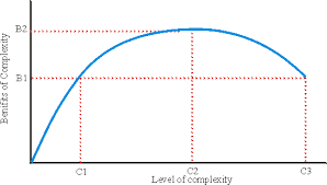 Complexity Problem Solving And Sustainable Societies By