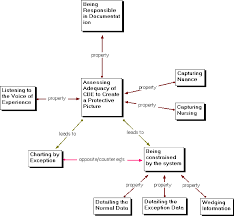 Pdf Creating A Protective Picture A Grounded Theory Of How