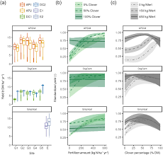 They receive guidance from adult mentors and are encouraged to take on proactive leadership roles. Evaluating The Potential Of Legumes To Mitigate N2o Emissions From Permanent Grassland Using Process Based Models Fuchs 2020 Global Biogeochemical Cycles Wiley Online Library