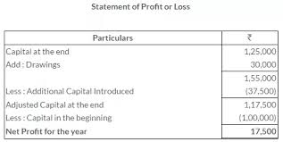 Ts Grewal Solutions For Class 11 Accountancy Chapter 19 Accounts From Incomplete Records Single Entry System Cbse Tuts Https Solutions Accounting Class
