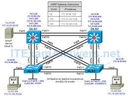 Ccnp Switch Chapter 10 Lab 10 1 Securing Layer 2 Switches Version 7