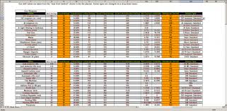 Fallout New Vegas Character Planner At Fallout New Vegas