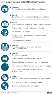 Under the new rules, british people are only be allowed to leave home for the following 'essential' how long will the lockdown last? Covid 19 Scotland And Northern Ireland Announce Timetables Out Of Lockdown Bbc News