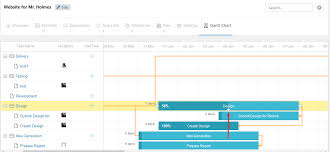 New Gantt Chart Extension Gives Wp Project Manager A