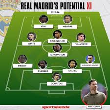 A potential Real Madrid XI for 2025-26… led by Xabi Alonso! 👀 🌟 # RealMadrid #Football