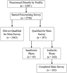Frontiers | Integrating intra- and interpersonal perspectives on chronic  low back pain: the role of emotion regulation and attachment insecurity