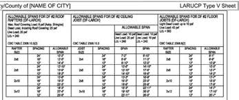 Residential structural design vertical structural forces, we were about to start learning about floor joist span tables. Floor Trusses To Span 40 Truss Shapes Rigidply Rafters Tcdl 10 Psf And Bcdl 5 Psf 3 Jeffieyo Images