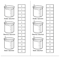 I can identify properties of acids and bases. Pin On Acid Base