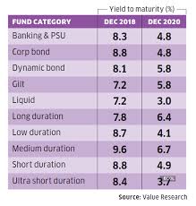 These Flexi-Cap Equity Mutual Funds Have Given 30-34 Times Returns In The  Last 20 Years - Businesstoday