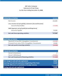 At first sight the cash flow statement contains a lot of detail, but a closer inspection reveals a similar format to that shown in our financial projections. Simple Cash Flow Statement For Small Business The Spreadsheet Page