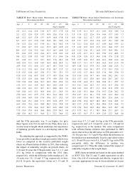 Revised Iap Growth Charts For Height Weight And Body Mass
