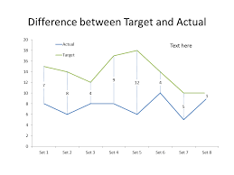 highlighting the difference between actual and target user