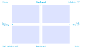 How To Plan A Minimum Viable Product A Step By Step Guide