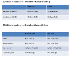 Sgr Madaraka Express Train Tickets Advance Booking Timings Stops And Other Information Kenyan Backpacker Train Booking Train Tickets Train