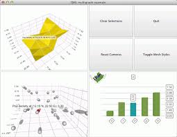 How To Make Charts Graphs Such As Line Graphs Bar Graphs