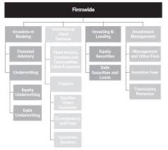 Goldman Sachs 40 Upside With An Asymmetrical Risk Reward