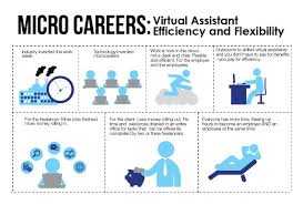 Types Of Virtual Assistants And What They Can Do For Business Growth Http Virtualassi Virtual Assistant Services Virtual Assistant Virtual Assistant Training