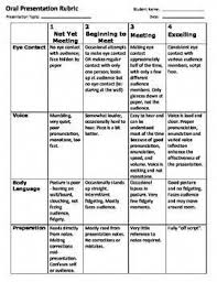 Oral Presentation Rubric Presentationskills Presentation Rubric Rubrics Assessment Rubric