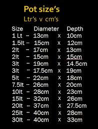 What Volume Is This Pot General Growing Questions Uk420