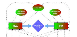 They can have a significant influence on a reader's experience of your paper. 5 Misperceptions About Credit Valuation Adjustment Cva In Swap Valuations Asc 815 Amp Asc 820