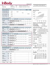 body composition analysis