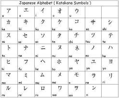 Die japanische schrift besteht aus mehreren schriften. Learn Japanese Alphabet The Three General Knowlegde Facebook