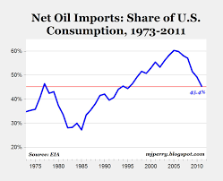 energy charts of the year updated aei carpe diem blog