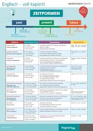 Englisch Zeitformen Im Uberblick Die Wichtigsten Zeiten Mit Signalwortern Zum Ausdrucken Unter Www Kap Englisch Zeitformen Englisch Nachhilfe Englisch Lernen