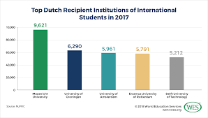 People of dutch ancestry outside the netherlands. Education In The Netherlands