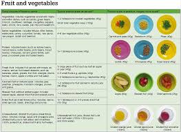 18 Accurate Baby Food Serving Size Chart