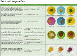 18 accurate baby food serving size chart