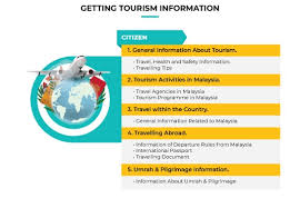 Any other status than that, you should refer to immigration deparment of malaysia. Mygov Getting Tourism Information